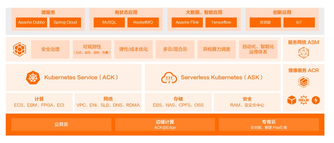 阿里云服务器运维需要会什么，kubernetes 部署-图3