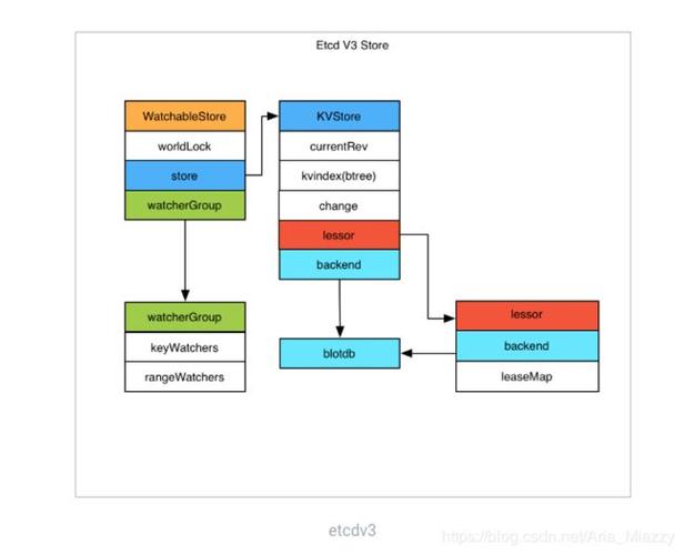 Kubernetes入门指南从零开始上手（kubernetes入门教程）-图1