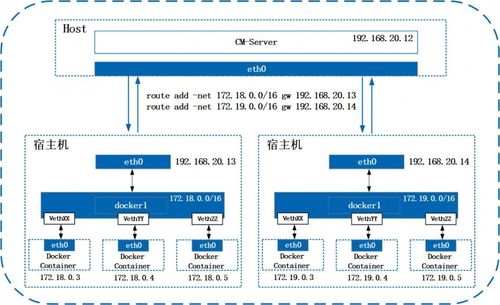 为什么你应该使用Docker部署应用程序（为什么你应该使用docker部署应用程序呢）-图3