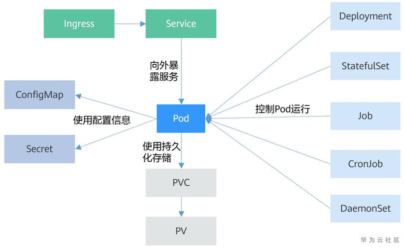 深入理解Kubernetes从入门到实战（深入理解Kubernetes从入门到实战)-图2