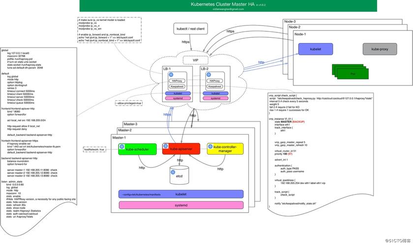 深入理解Kubernetes从入门到实战（深入理解Kubernetes从入门到实战)-图1