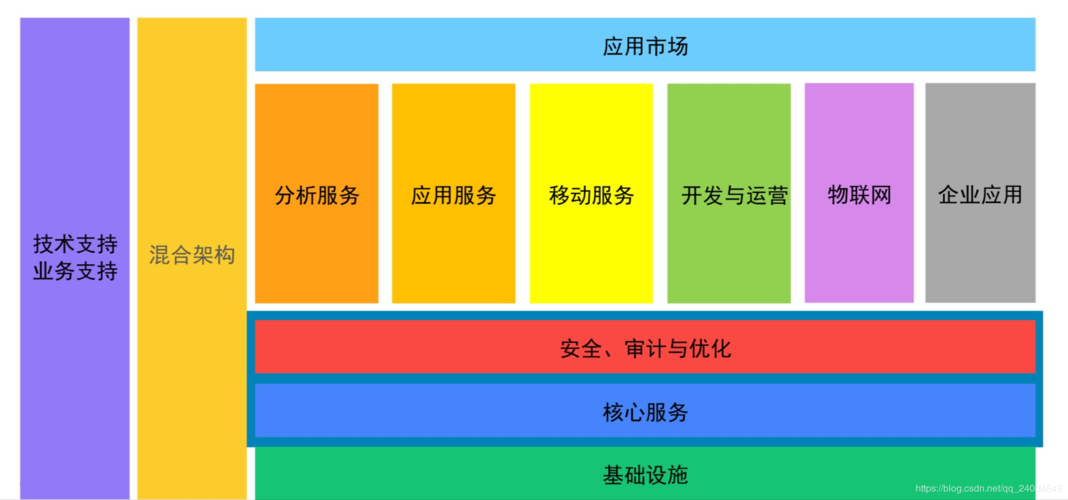 10个云计算工具，让你管理AWS更加高效（10个云计算工具,让你管理aws更加高效）-图1