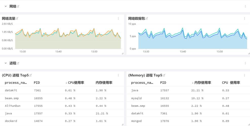 Linux的10个最佳实践，你知道几个？（linux实战）-图1