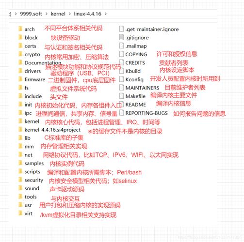 linux内核的奥妙，一篇让你瞬间领悟linux内核原理的文章是什么-图2