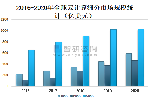 云计算发展的趋势和未来技术创新和商业机会（ai技术的发展与现状)-图2