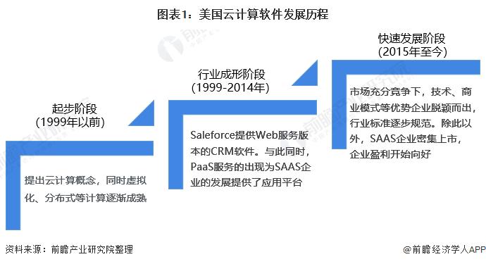 云计算发展的趋势和未来技术创新和商业机会（ai技术的发展与现状)-图3