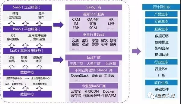 云计算与区块链的联系与区别，云计算与区块链的结合,影响未来的技术趋势吗-图1