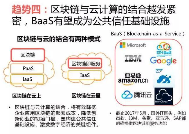 云计算与区块链的联系与区别，云计算与区块链的结合,影响未来的技术趋势吗-图2