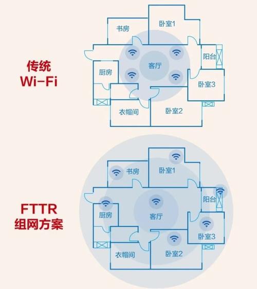 fttr是如何实现无缝漫游，在云端运营实现无缝迁移的5个最佳实践方法是-图1