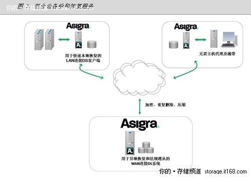 为什么数据备份对于企业数据安全至关重要？（文档已同步备份到云端是什么情况)-图3