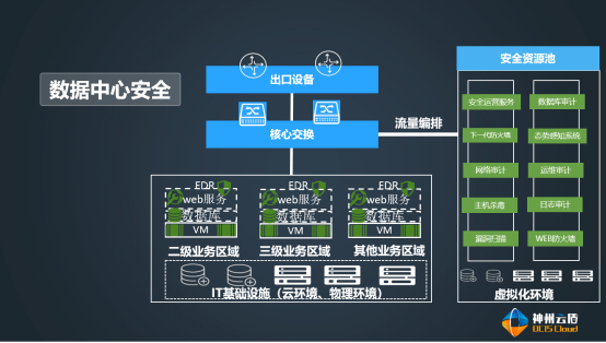 虚拟化安全怎么开启，虚拟化安全:如何保障虚拟化环境的安全性-图1