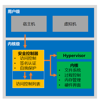 虚拟化安全怎么开启，虚拟化安全:如何保障虚拟化环境的安全性-图3