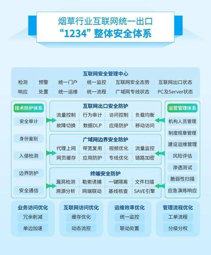 互联网安全威胁日益增长：防护重点在哪里？（重大安全风险内容)-图1