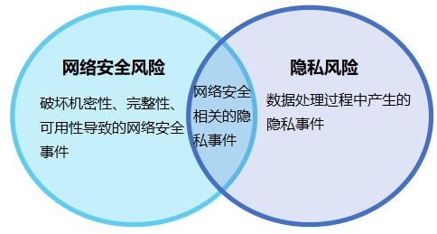 互联网安全威胁日益增长：防护重点在哪里？（重大安全风险内容)-图2