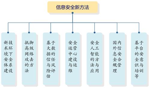 企业级风险管理：如何有效应对网络安全风险（企业级风险管理:如何有效应对网络安全风险隐患）-图3