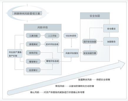 企业级风险管理：如何有效应对网络安全风险（企业级风险管理:如何有效应对网络安全风险隐患）-图1