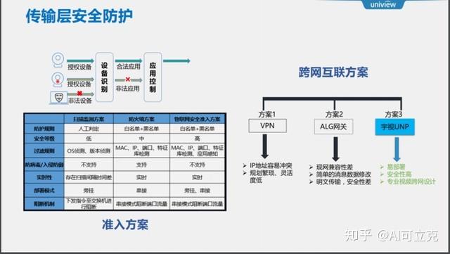 养殖场安全生产隐患清单，物联网安全隐患大,如何保障设备的安全性-图1