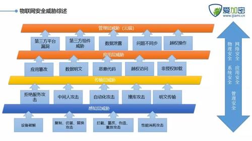 养殖场安全生产隐患清单，物联网安全隐患大,如何保障设备的安全性-图2