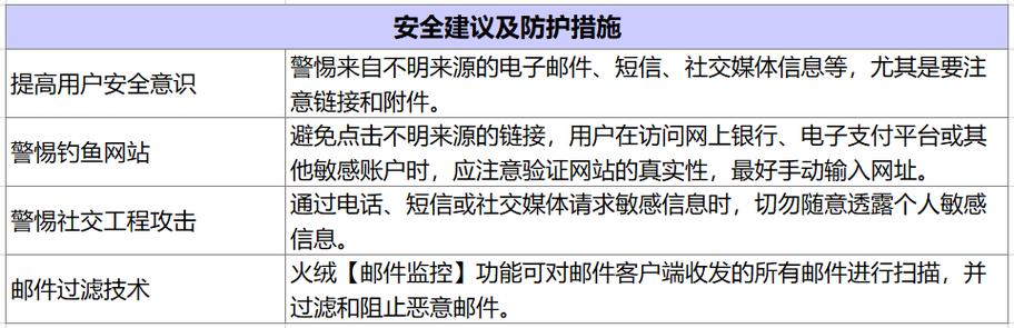 如何防止社交工程攻击并保障你的隐私安全？（关于使用网络社交媒体的十个严禁)-图2