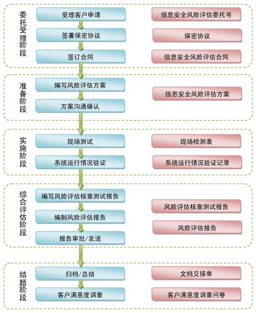 企业网络安全风险评估：如何发现和修复漏洞（企业网络安全风险评估:如何发现和修复漏洞问题）-图3