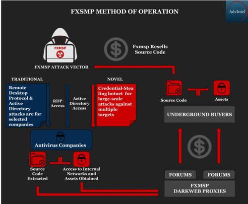 美国黑客攻击事件：如何保护您的公司数据？（公司的源代码应该怎么保护，防止泄密呢)-图1