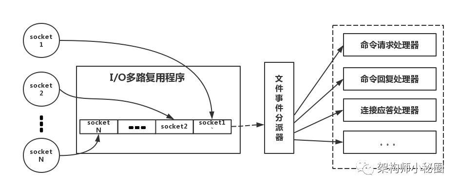 微服务安全：如何保障分布式应用的安全性？（分布式环境下redis怎么保证线程安全)-图1