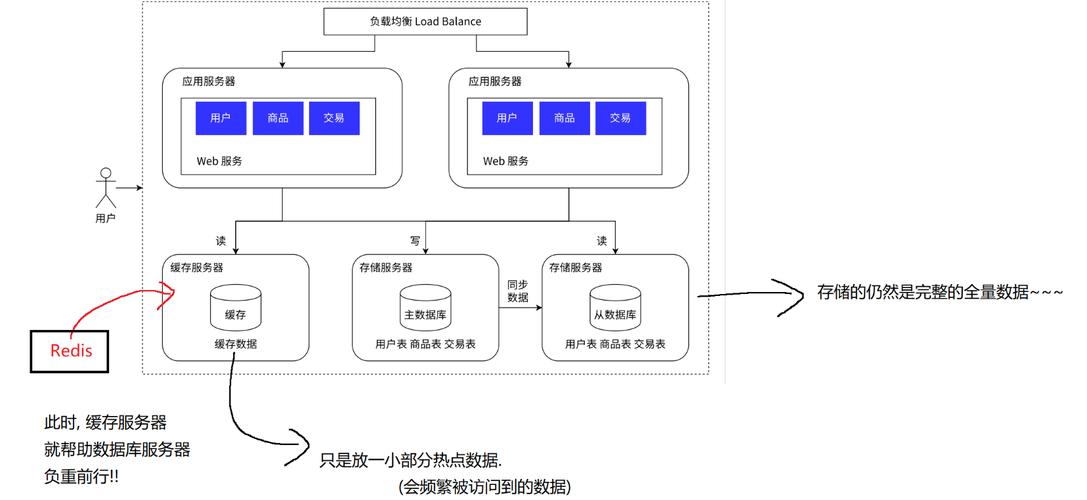 微服务安全：如何保障分布式应用的安全性？（分布式环境下redis怎么保证线程安全)-图3