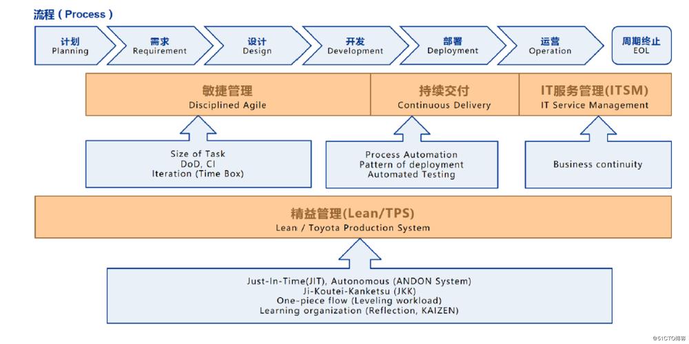 运维发展趋势DevOps模式为何受到追捧（运维发展趋势DevOps模式为何受到追捧)-图1