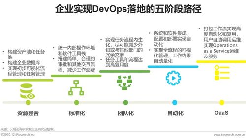 运维发展趋势DevOps模式为何受到追捧（运维发展趋势DevOps模式为何受到追捧)-图3