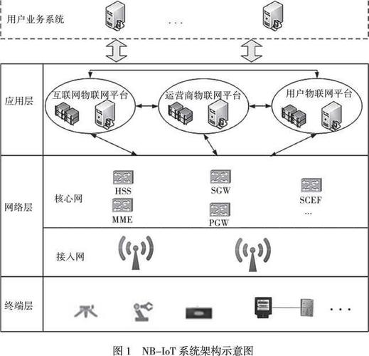 构建安全的IoT架构：从端到端的安全保障（iot 安全）-图3