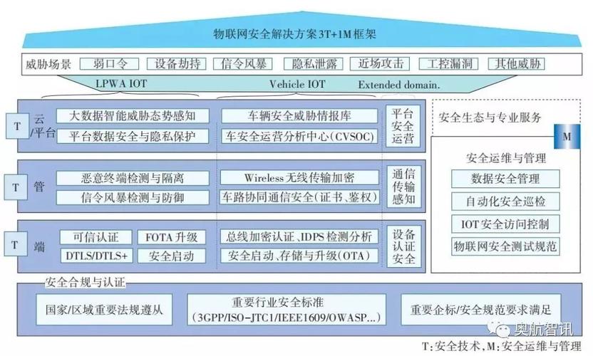 构建安全的IoT架构：从端到端的安全保障（iot 安全）-图2