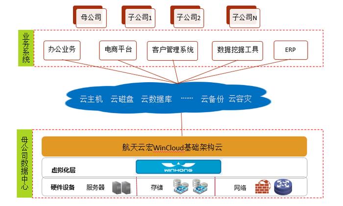 云计算解决方案如何选取适合你的最佳方案？（云计算解决方案如何选取适合你的最佳方案）-图2