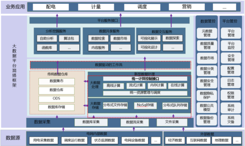 云计算解决方案如何选取适合你的最佳方案？（云计算解决方案如何选取适合你的最佳方案）-图3