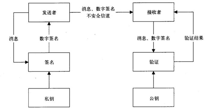 数字签名技术，如何保障在线交易的安全性？（e盾是干嘛的)-图3