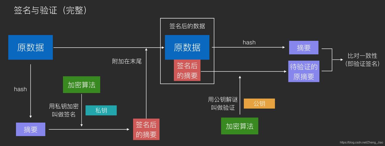 数字签名技术，如何保障在线交易的安全性？（e盾是干嘛的)-图2