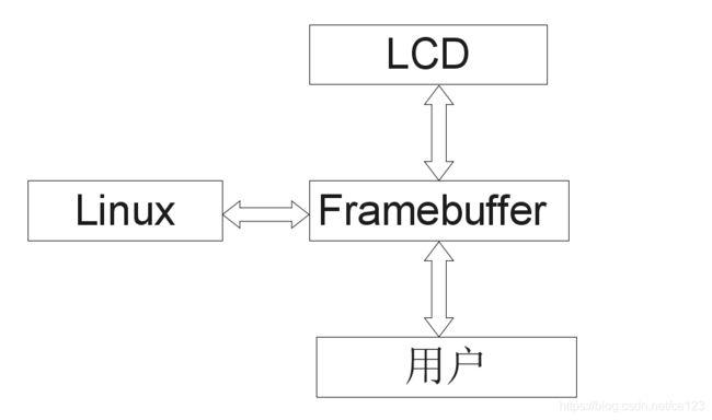 linux驱动开发需要哪些知识（我想学嵌入式LINUX驱动开发，很纠结到底选ARM9)-图3