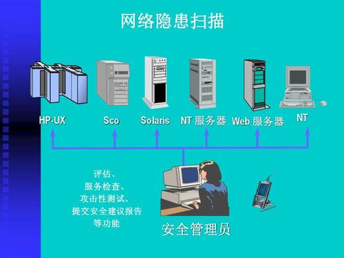 移动防线有用吗，黑客入侵方法-图1