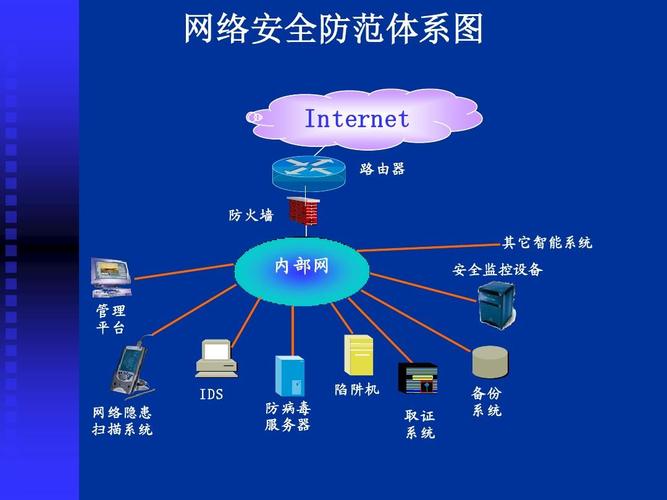 移动防线有用吗，黑客入侵方法-图3