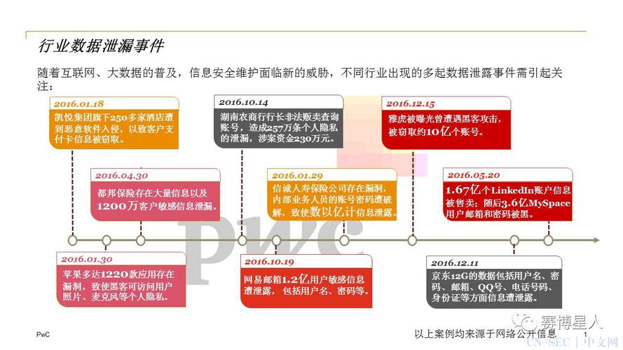 保护网络隐私，加强企业数据防范和权限管理（粤政易聊天安全吗)-图1