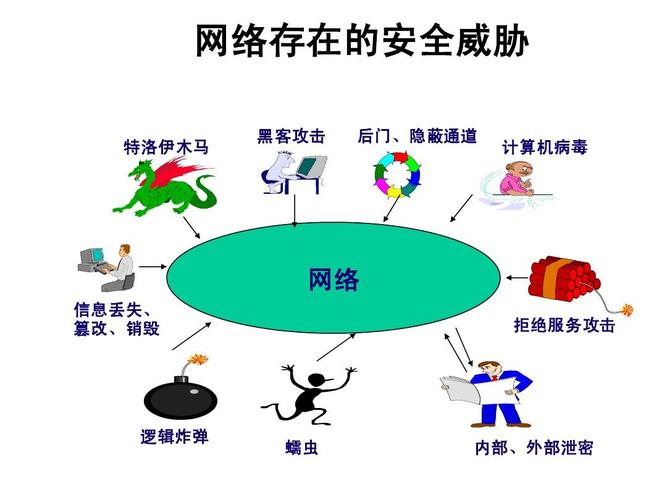 简述计算机的网络安全技术有哪些常用技术，如何应对网络安全的威胁-图3