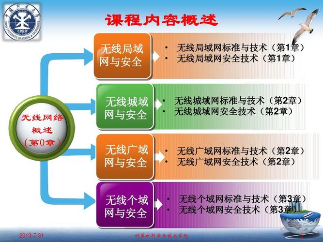 简述计算机的网络安全技术有哪些常用技术，如何应对网络安全的威胁-图2