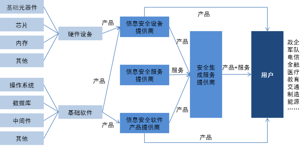 网络安全攻防战：如何减少黑客攻击的风险？（网络安全攻防战:如何减少黑客攻击的风险呢）-图2