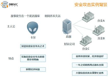 数据库攻击与防御，如何保护数据资源安全？（数据库攻击与防御,如何保护数据资源安全）-图3