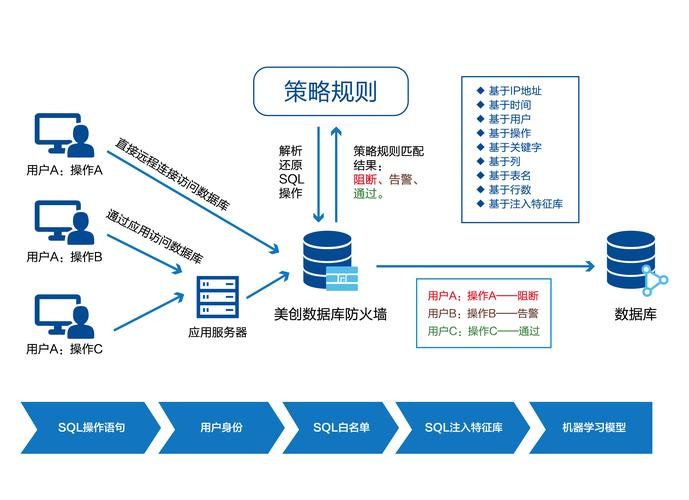 数据库攻击与防御，如何保护数据资源安全？（数据库攻击与防御,如何保护数据资源安全）-图1