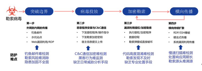 防范勒索病毒：你需要知道的预警与应对技巧（防范勒索病毒的措施）-图1