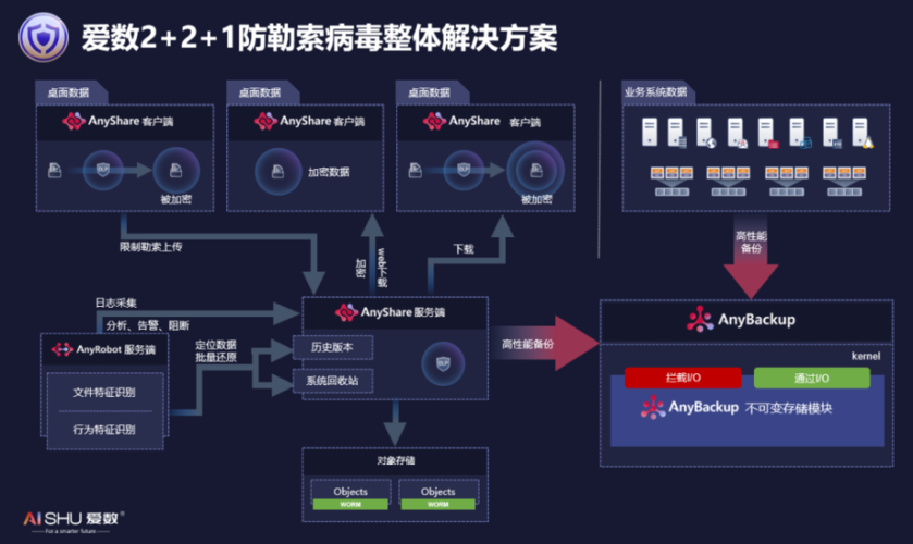 防范勒索病毒：你需要知道的预警与应对技巧（防范勒索病毒的措施）-图3