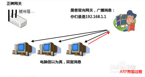 了解黑客的攻击方式，保护你的电脑和数据！（电脑被arp断网攻击是什么意思，有谁可以解答一下)-图3