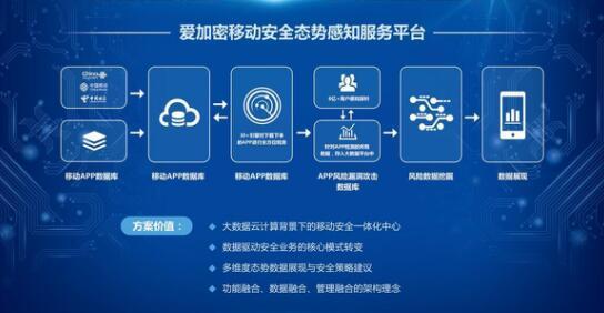 加密技术：保护你的通讯和数据免受黑客攻击（如何防止手机通讯记录被盗取)-图2