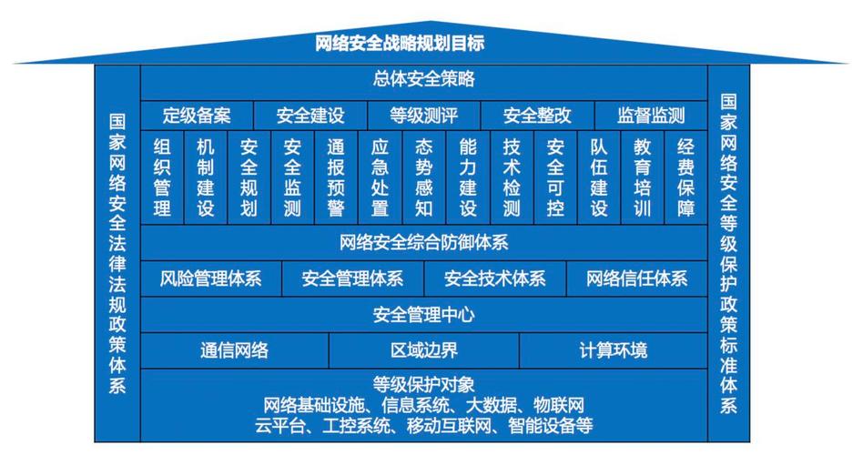 不同层次的保护：网络安全整体解决方案推荐（网络安全 层次）-图3