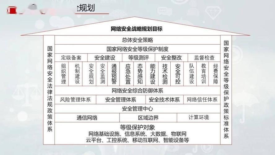 不同层次的保护：网络安全整体解决方案推荐（网络安全 层次）-图2